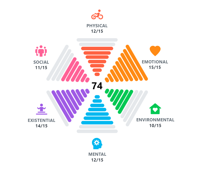 Evaluare Deep Health (Sănătate Profundă)